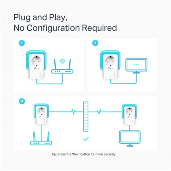 TP-Link TL-PA7027P KIT Gigabit Powerline adapter kit