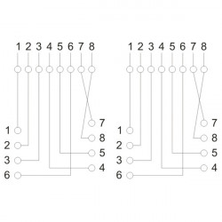 PRC UTP dupla Falialjzat