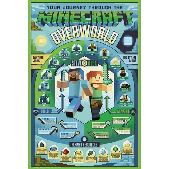 Minecraft Overworld biome 91,5x61 cm poszter (FP4615)